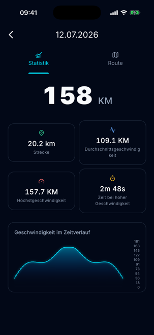 Fahrtstatistiken und Geschwindigkeitsdiagramm