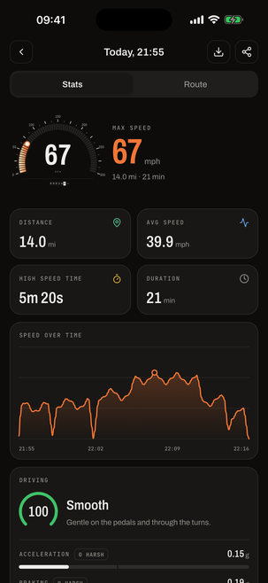 Trip stats and driving score
