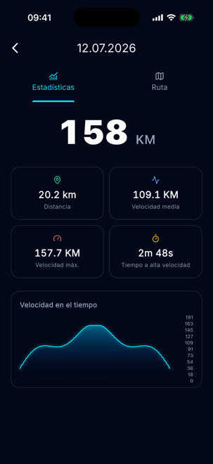 Estadísticas del viaje y gráfico de velocidad
