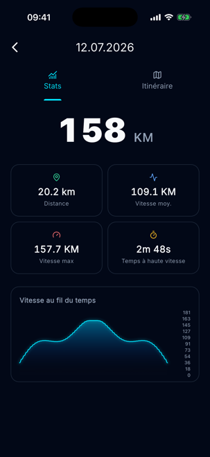 Statistiques du trajet et courbe de vitesse