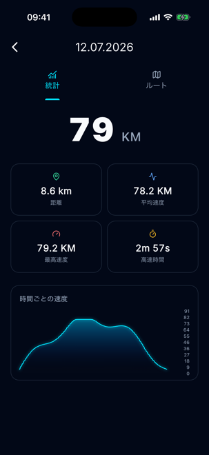 走行統計と速度グラフ