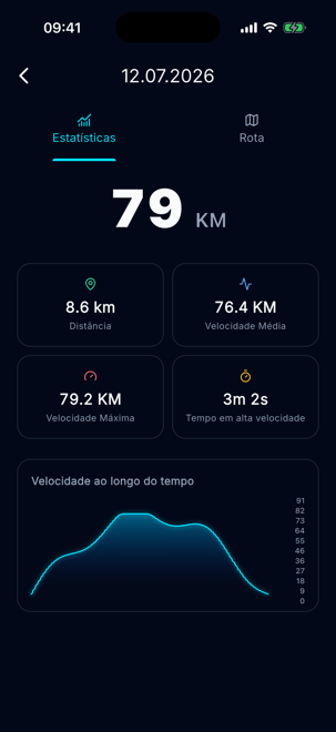 Estatísticas da viagem e gráfico de velocidade
