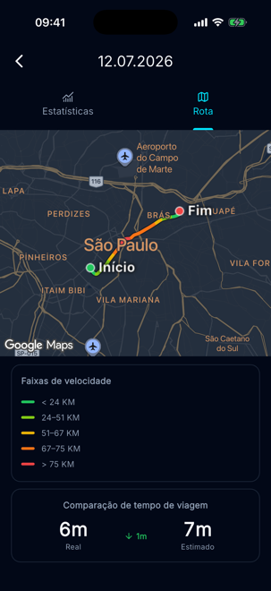 Rota colorida por velocidade