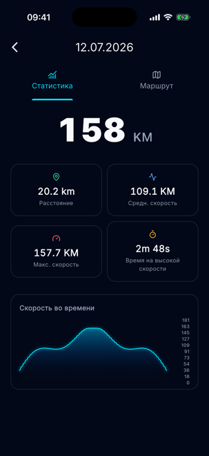 Статистика поездки и график скорости